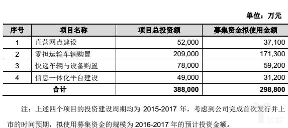 一“错”再“错”，德邦物流“二十年一觉上市梦”，又中止IPO_物流_电商之家