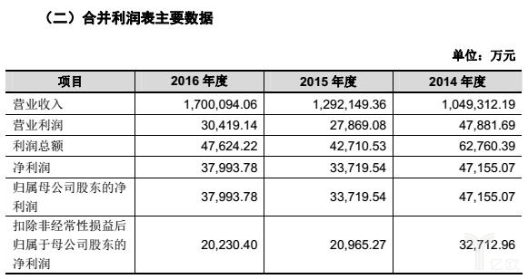 一“错”再“错”，德邦物流“二十年一觉上市梦”，又中止IPO_物流_电商之家