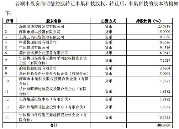 顺丰投资减持丰巢股份：丰巢科技发展将加快，资本性支出会更高_物流_电商之家