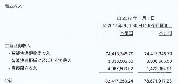 顺丰投资减持丰巢股份：丰巢科技发展将加快，资本性支出会更高_物流_电商之家