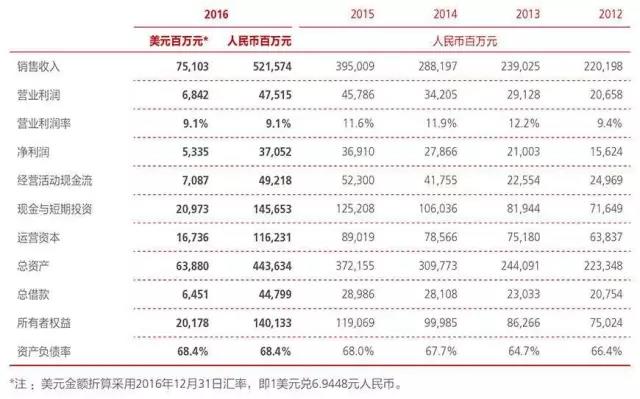 华为的秋天：后任正非时代，18万员工的公司如何走出增长瓶颈？_行业观察_电商之家