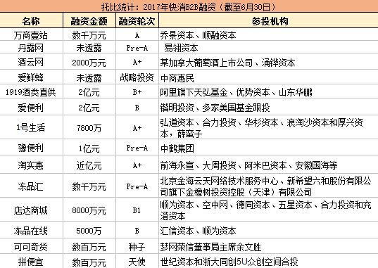 2017年TO B市场新投资热潮 谁才是资本界宠儿？_B2B_电商之家