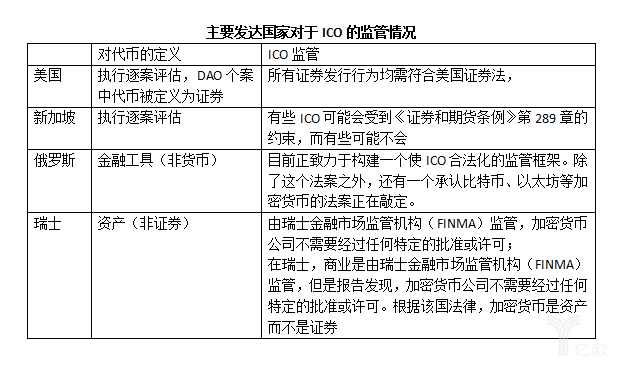 ICO，披着金融创新外衣的币圈传销？监管刻不容缓！_金融_电商之家