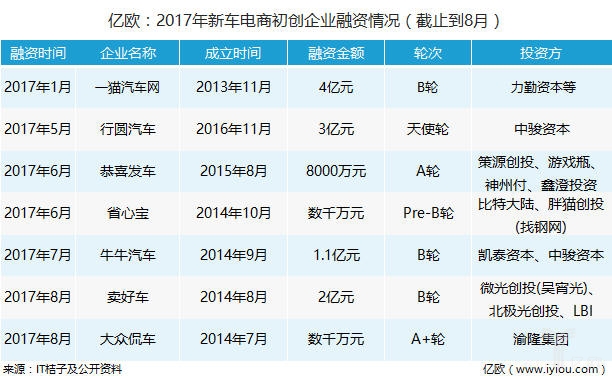 “金九银十”已至，你会在电商平台上把一辆新车“加入购物车”吗？_B2B_电商之家