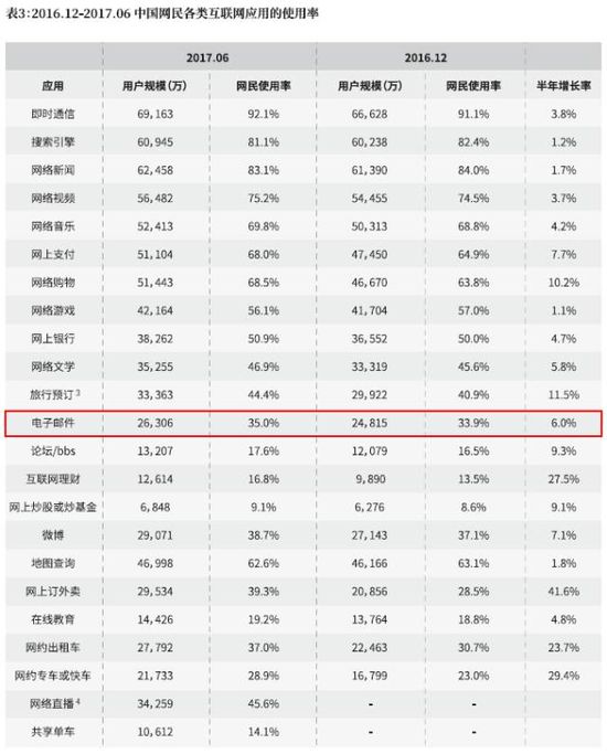 35岁的电子邮件会被微信们替代吗？_行业观察_电商之家