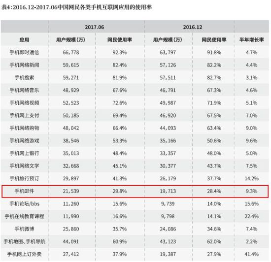 35岁的电子邮件会被微信们替代吗？_行业观察_电商之家