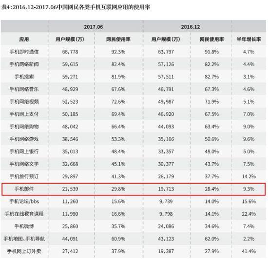 35岁的电子邮件会被微信们替代吗_行业观察_电商之家