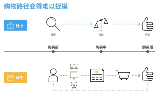 尼尔森2017中国新零售白皮书 重新思考实体店的定位_零售_电商之家