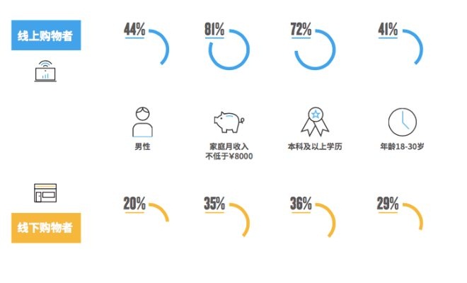 尼尔森2017中国新零售白皮书 重新思考实体店的定位_零售_电商之家