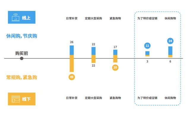 尼尔森2017中国新零售白皮书 重新思考实体店的定位_零售_电商之家