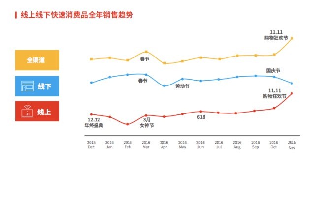 尼尔森2017中国新零售白皮书 重新思考实体店的定位_零售_电商之家