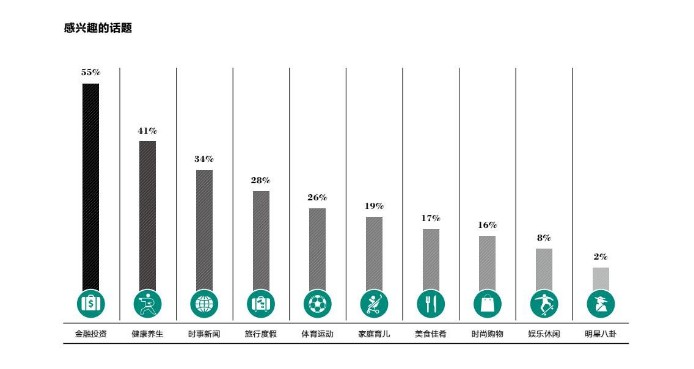 成为亿万富豪有三条路：75%靠创业，15%靠炒房，10%靠炒股_行业观察_电商之家