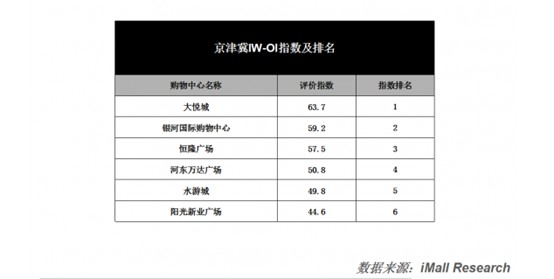 零售之殇(下)  亏损扩大40倍百年老店的没落_零售_电商之家