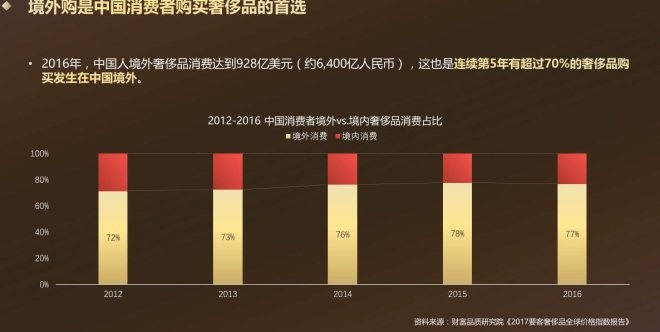 电商奢侈品争夺战 谁将是胜利者_零售_电商之家