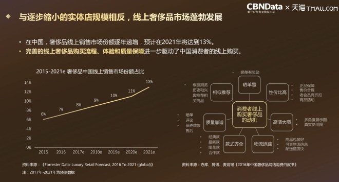 电商奢侈品争夺战 谁将是胜利者_零售_电商之家