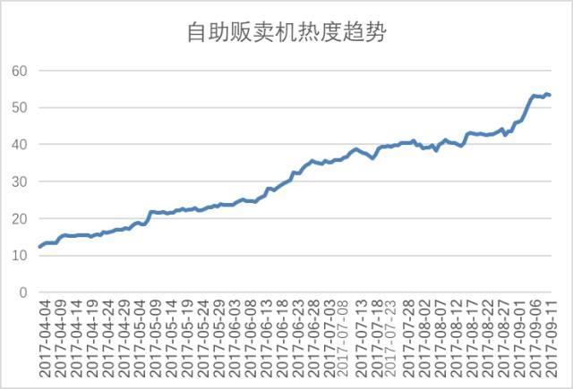 在自动贩卖机这件事上，日本的今天可能就是中国的明天_零售_电商之家