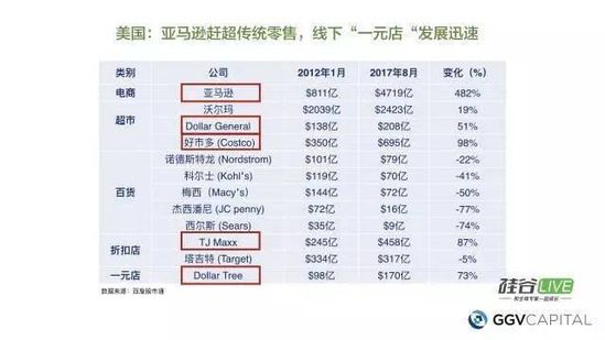 中国新零售的机会在哪里？_零售_电商之家