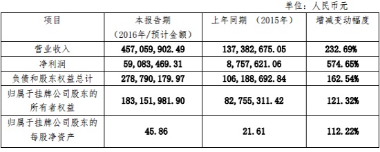 价之链10.1亿完成并购 成出口电商收购首例_跨境电商_电商之家