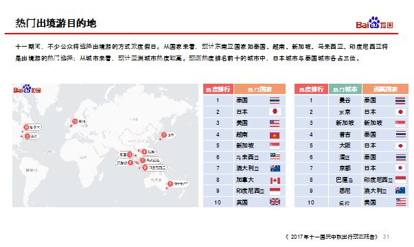 十一骑行出游大热 百度地图携手ofo发布热门骑行线路_O2O_电商之家