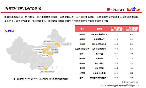 十一骑行出游大热 百度地图携手ofo发布热门骑行线路_O2O_电商之家