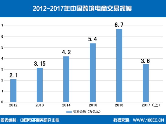 进口跨境电商增速快竞争激烈，供应商成致胜法宝_跨境电商_电商之家