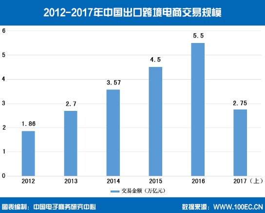 进口跨境电商增速快竞争激烈，供应商成致胜法宝_跨境电商_电商之家