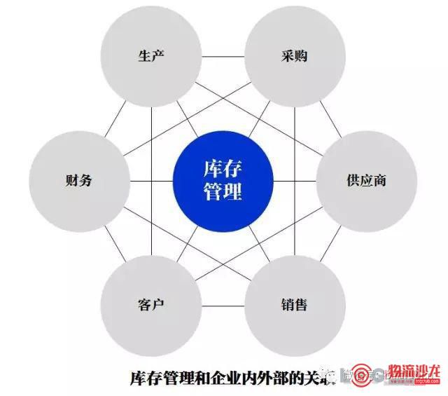 “零库存”在中国是否可行？_物流_电商之家