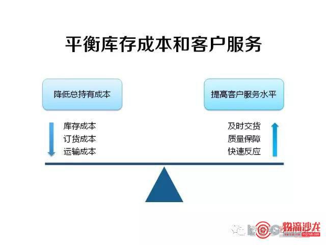 “零库存”在中国是否可行？_物流_电商之家