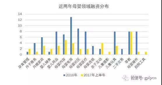 由线上到线下，母婴电商行业新一轮战争开始_行业观察_电商之家