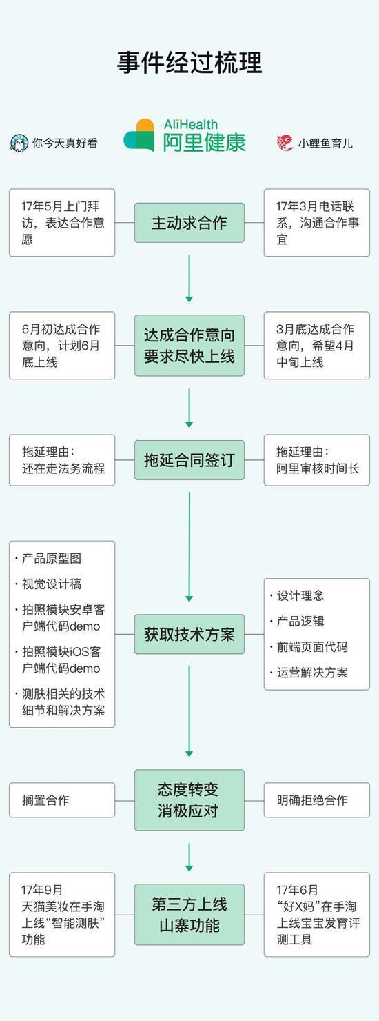 被抄袭团队回应阿里:道歉避重就轻 法庭上见_行业观察_电商之家