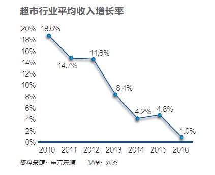 乐天玛特梦断中国:国仇家恨夹击 洋枪干不过土炮？_零售_电商之家