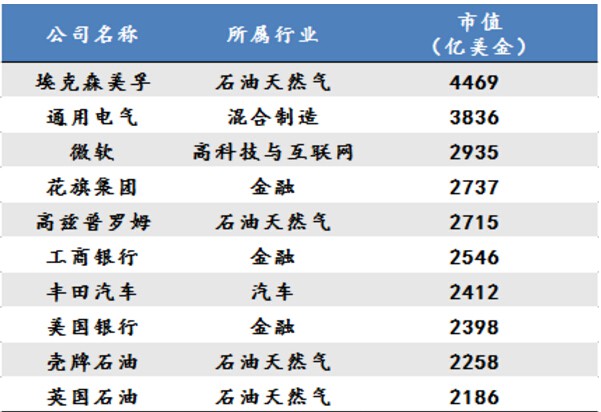 未来10年，中国最赚钱的17个新兴产业！_行业观察_电商之家