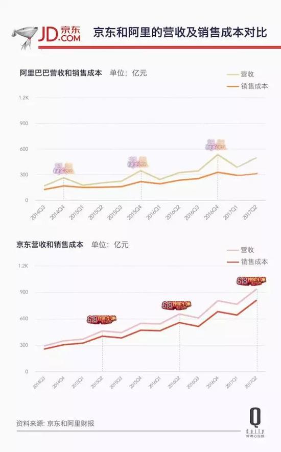 阿里市值再次逼近亚马逊 带你看它上市三年发生了啥_零售_电商之家