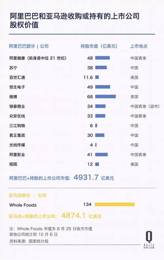 阿里市值再次逼近亚马逊 带你看它上市三年发生了啥_零售_电商之家