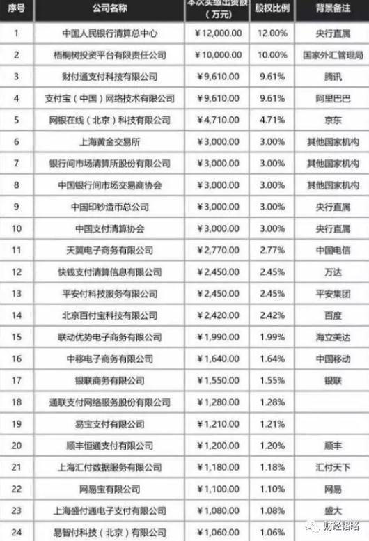 央行出手：刚刚 支付宝们正式被“收编”！_支付_电商之家