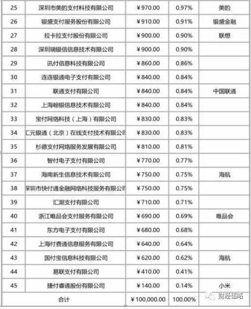 央行出手：刚刚 支付宝们正式被“收编”！_支付_电商之家