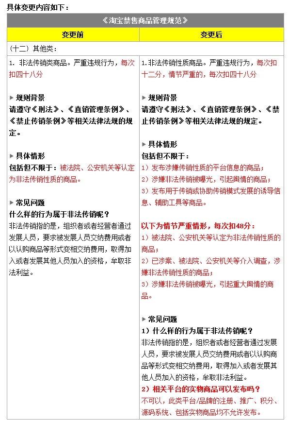 传销类商品禁售规则变更公示通知_政策_电商之家