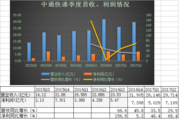 快递业或迎涨价潮_物流_电商之家