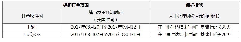 买家注意   速卖通发往巴西等国物流异常_政策_电商之家