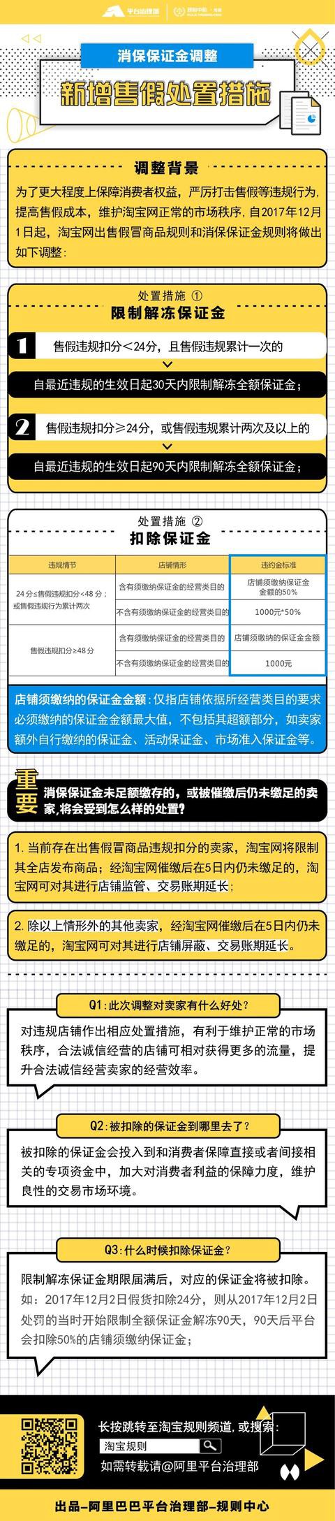 淘宝售假商家或被扣除保证金_政策_电商之家