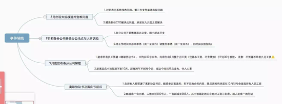 独家|员工曝酷骑已无钱发工资 退换押金部门已解散