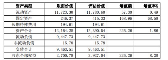 接盘进行时：西铁长发ROE近20%，长江投资全权转让_物流_电商之家