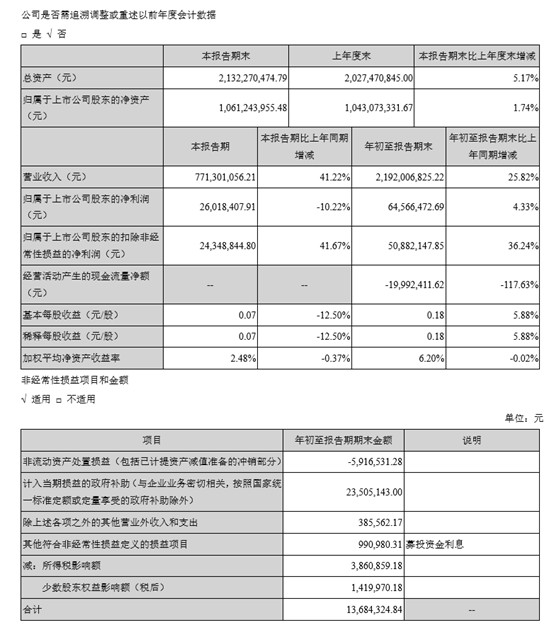 飞力达公布三季报：利润同比小幅下滑，模式成熟可期_物流_电商之家