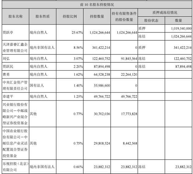 乐视网发布巨亏季报 融创已质押所持乐视所有股份_行业观察_电商之家