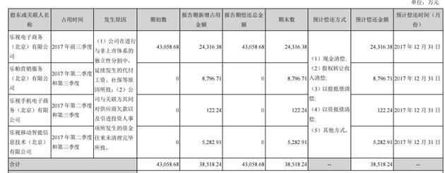 乐视网发布巨亏季报 融创已质押所持乐视所有股份_行业观察_电商之家