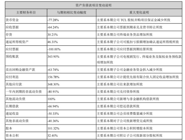 乐视网发布巨亏季报 融创已质押所持乐视所有股份_行业观察_电商之家