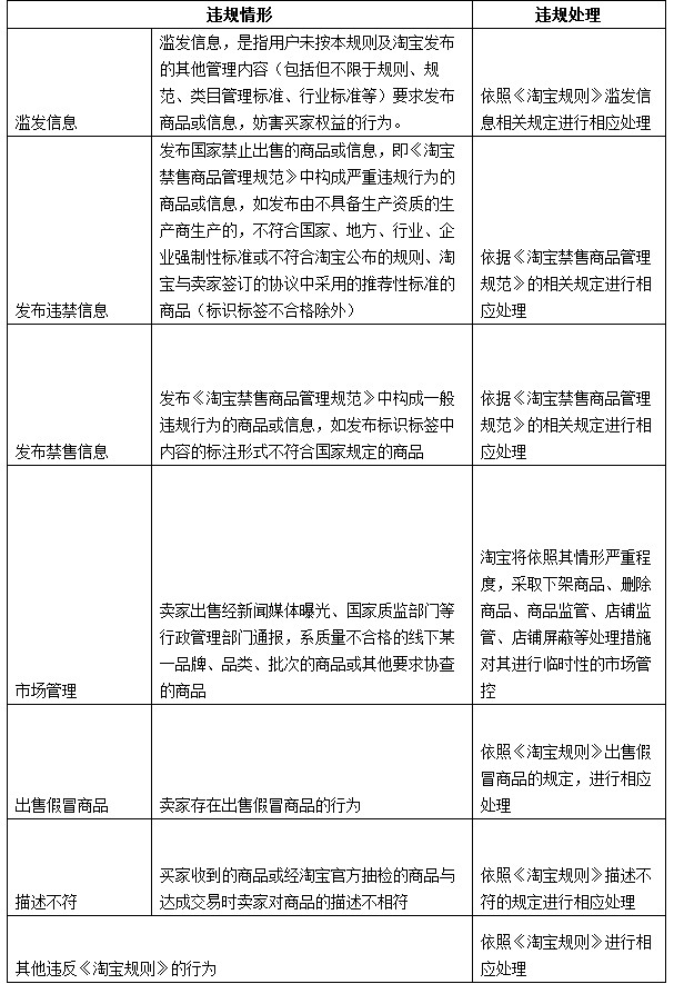 淘宝新增床上用品行业标准 市场规范再完善_政策_电商之家