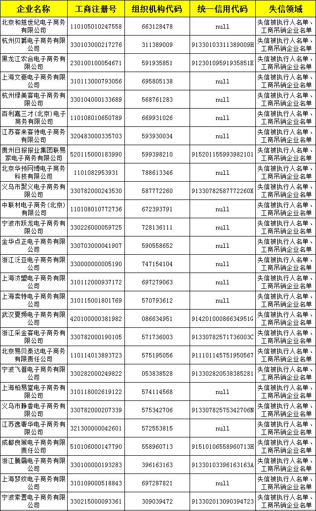 发改委公布首批500家电商黑名单_行业观察_电商之家