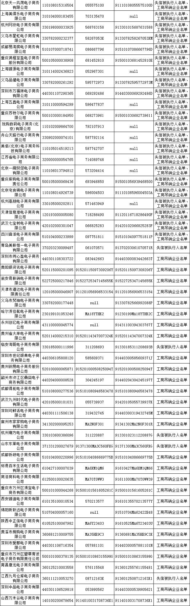 发改委公布首批500家电商黑名单_行业观察_电商之家