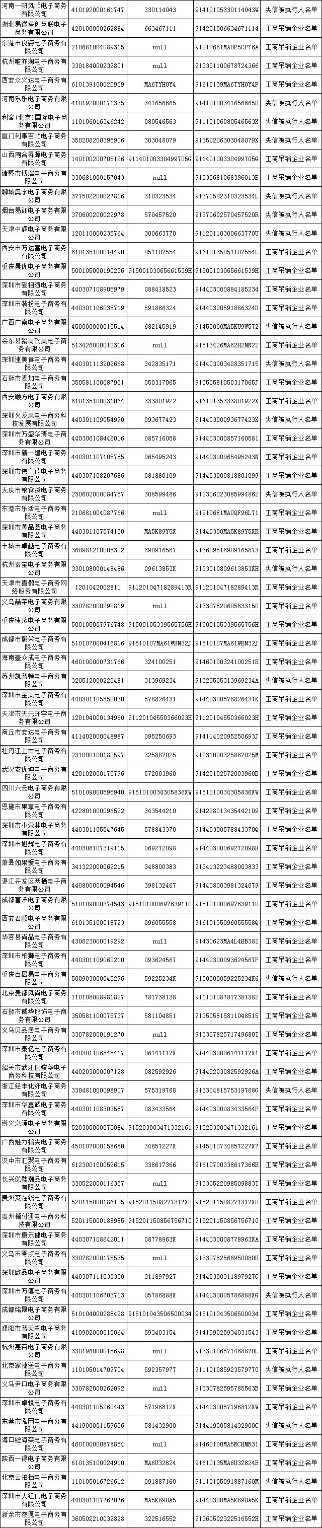 发改委公布首批500家电商黑名单_行业观察_电商之家